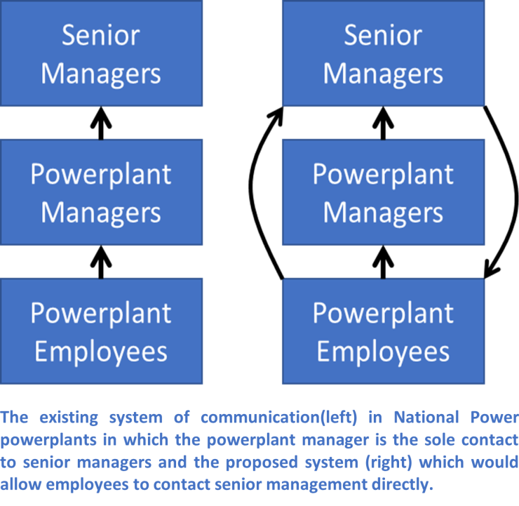 The challenges of being an IT manager in the 1980s - Archives of IT