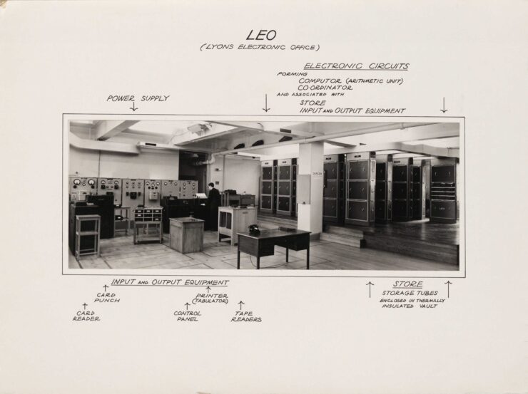 An illustrated photograph showing the first LEO Lyon's electronic office