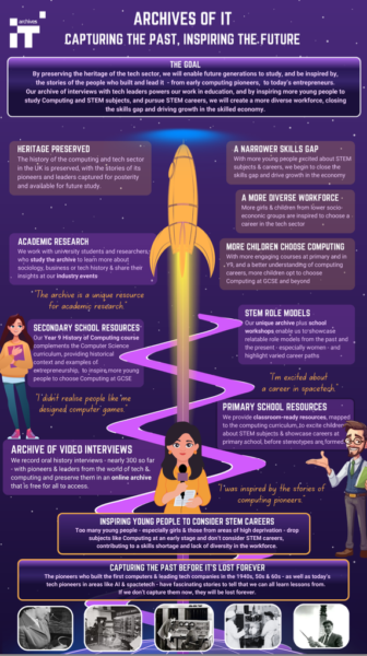 Purple infographic showing AIT's Theory of Change
